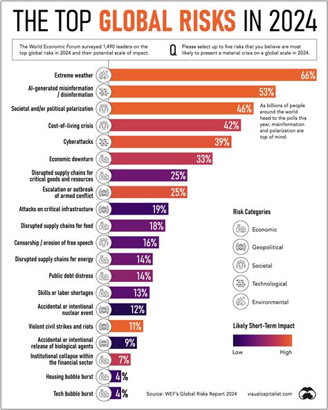 globlr|what is the global today.